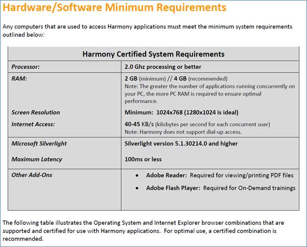 screenshot of text & tables from the Harmony Computer configuration document