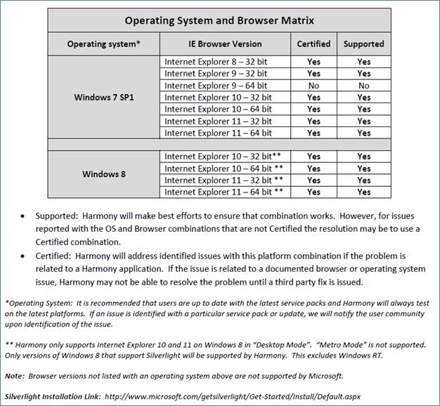 screenshot of text & tables from the Harmony Computer configuration document